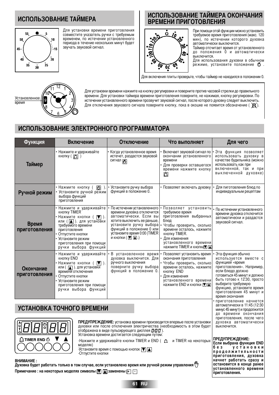 Candy R 80 GH User Manual | Page 62 / 68