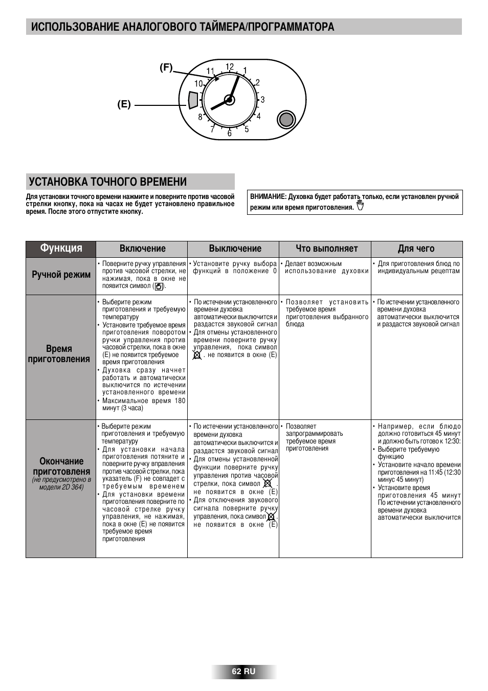 F) (e) | Candy R 80 GH User Manual | Page 63 / 68