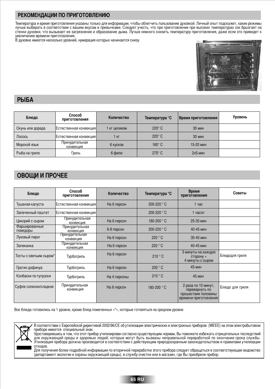 Candy R 80 GH User Manual | Page 66 / 68