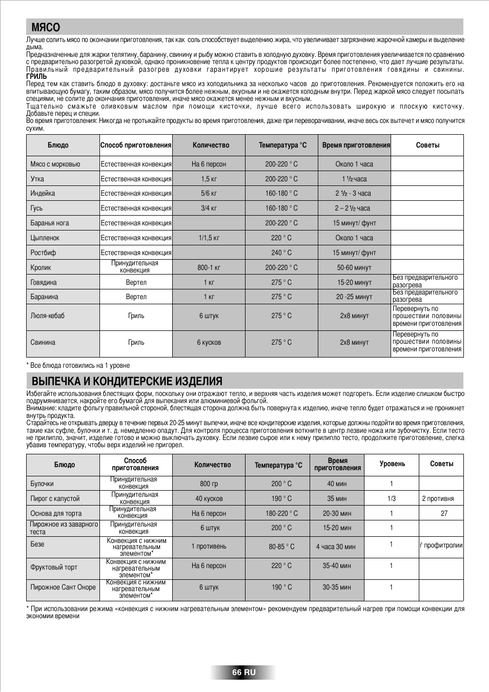 Tables of cooking times | Candy R 80 GH User Manual | Page 67 / 68