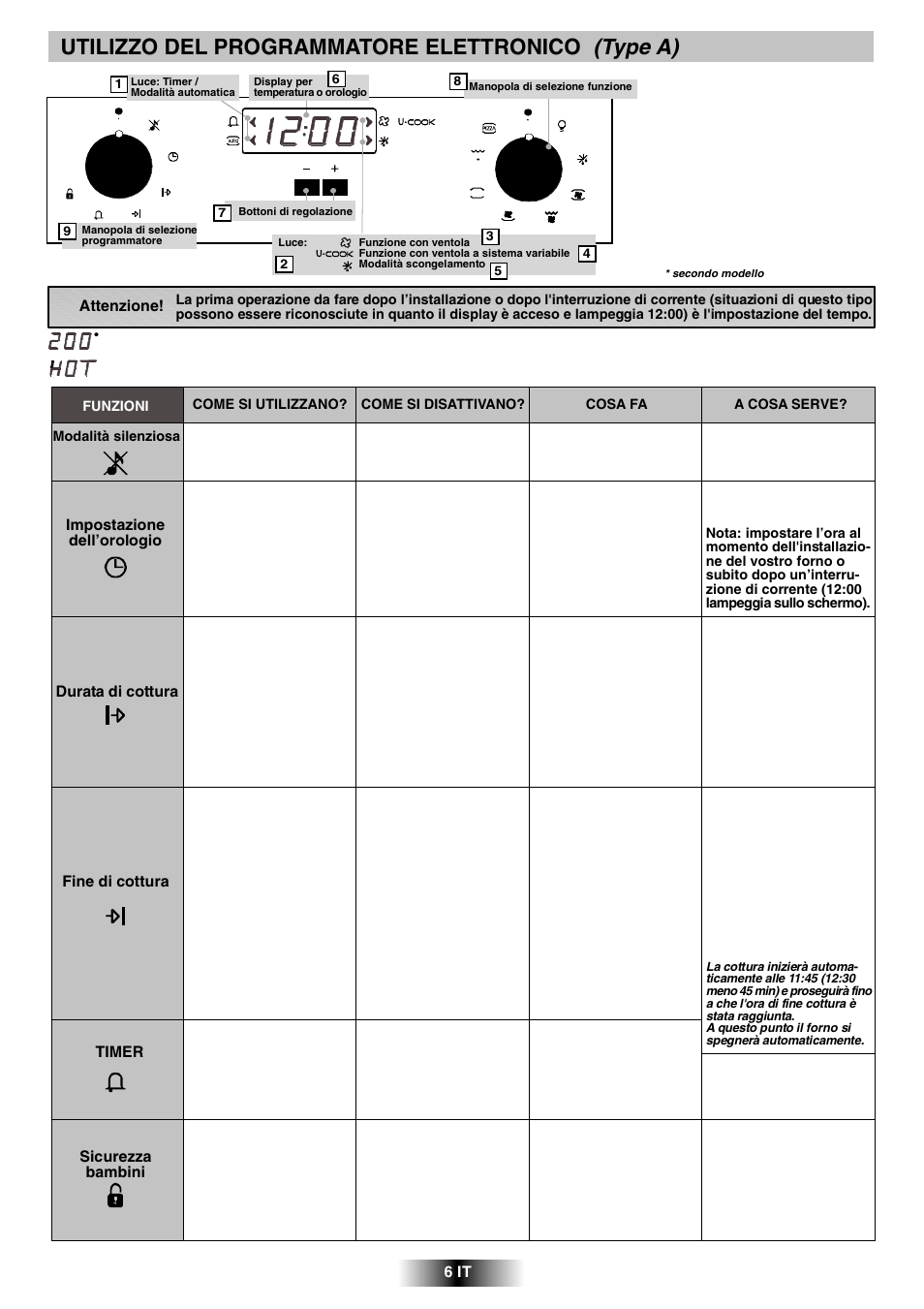 Utilizzo del programmatore elettronico (type a) | Candy R 80 GH User Manual | Page 7 / 68