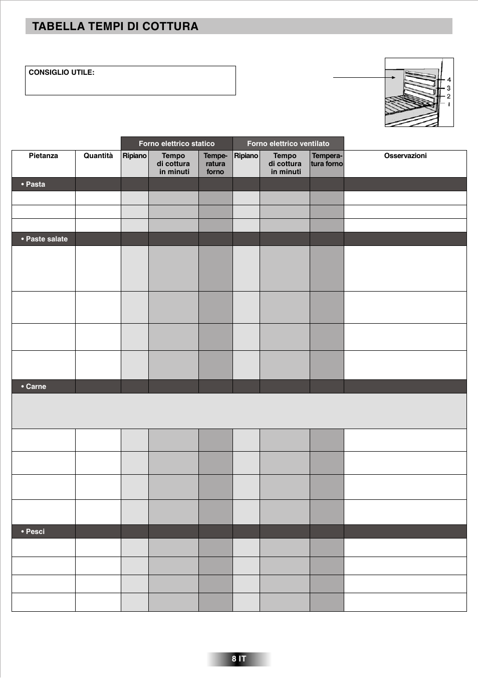 Tabella tempi di cottura | Candy R 80 GH User Manual | Page 9 / 68