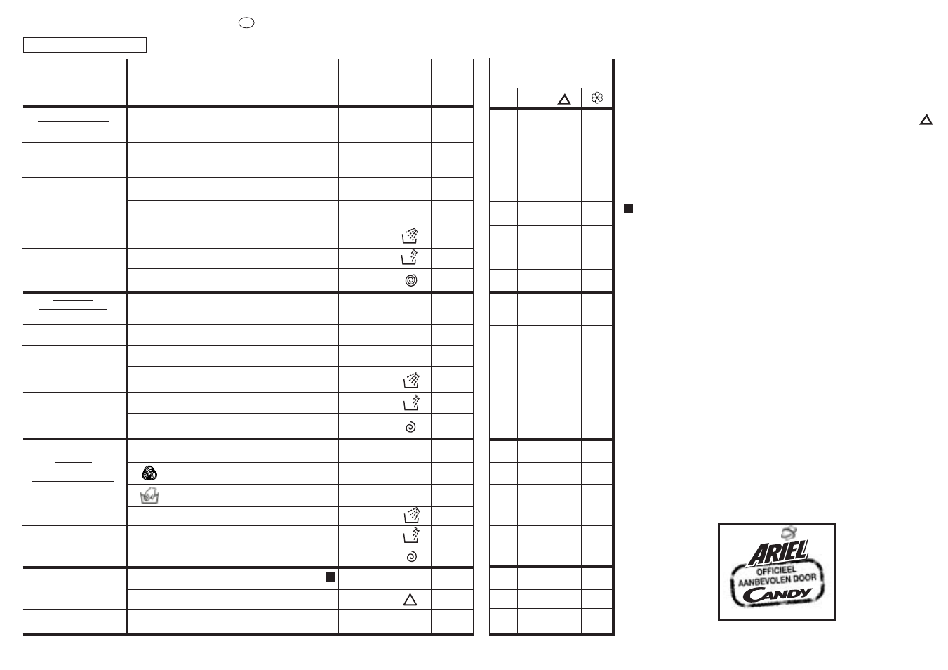 Candy CNE 108 T User Manual | Page 19 / 33