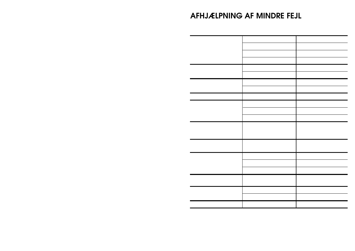 Afhjælpning af mindre fejl, Efter vask | Candy CD 571 S NORD User Manual | Page 11 / 53