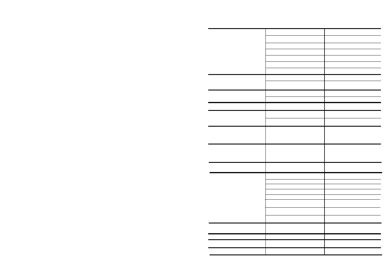 Tarkistuslista, Pesun jälkeen | Candy CD 571 S NORD User Manual | Page 31 / 53