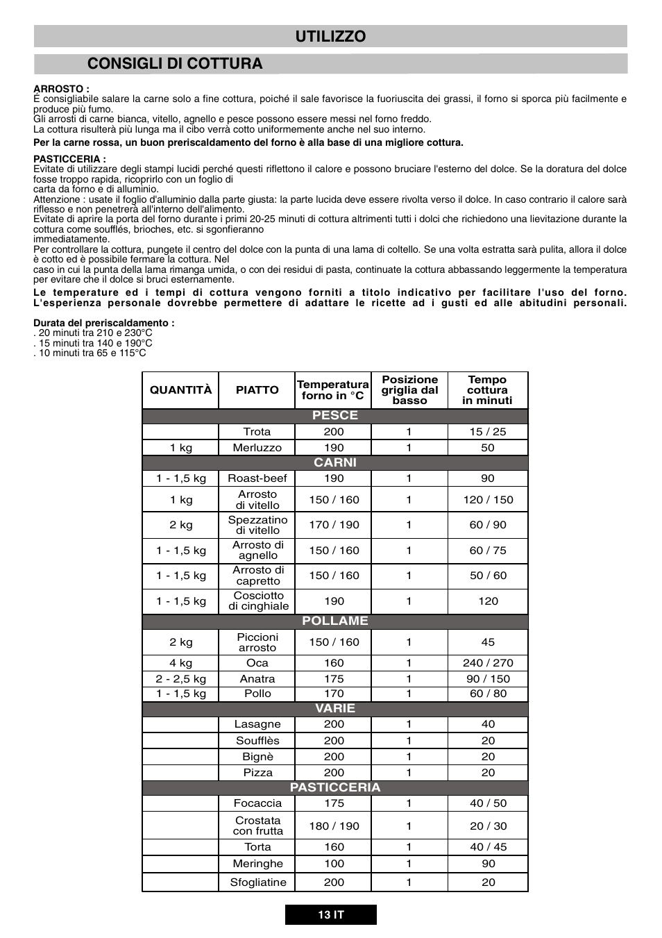 Consigli di cottura utilizzo | Candy DUO 609 X User Manual | Page 15 / 76