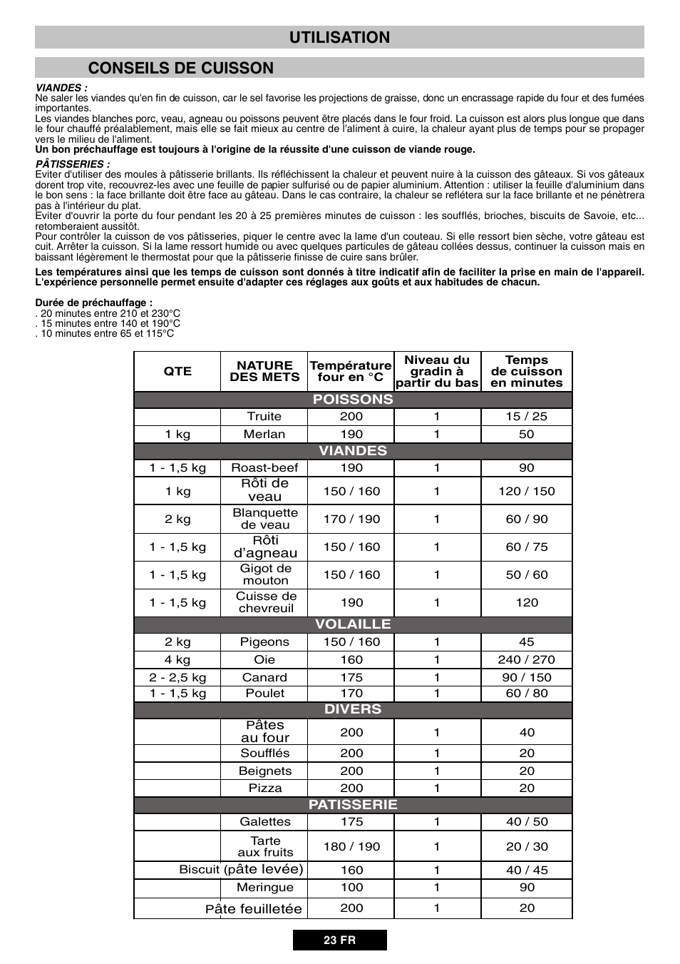 Conseils de cuisson utilisation | Candy DUO 609 X User Manual | Page 25 / 76