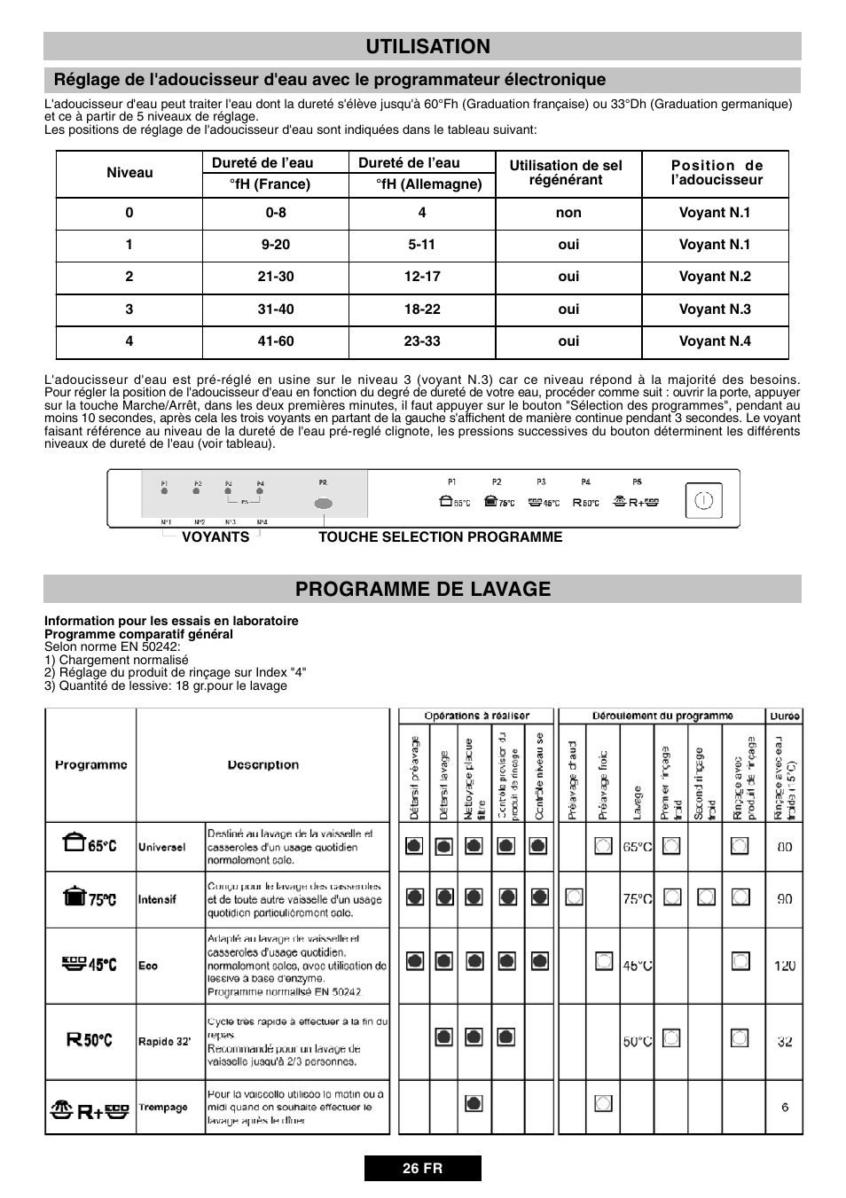 Utilisation programme de lavage | Candy DUO 609 X User Manual | Page 28 / 76