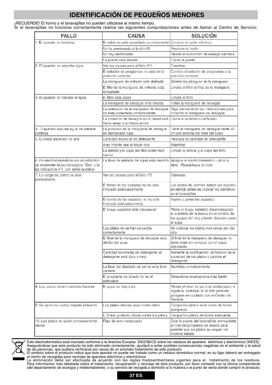 Identificación de pequeños menores | Candy DUO 609 X User Manual | Page 39 / 76