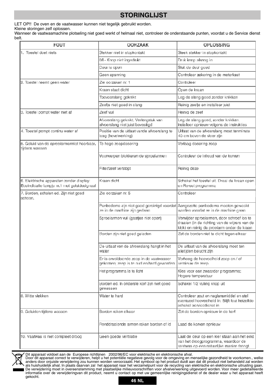 Storinglijst | Candy DUO 609 X User Manual | Page 48 / 76