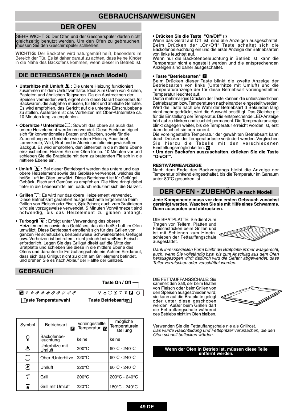 Der ofen, Gebrauchsanweisungen, Der ofen - zubehör | Die betriebsarten (je nach modell), Gebrauch | Candy DUO 609 X User Manual | Page 51 / 76