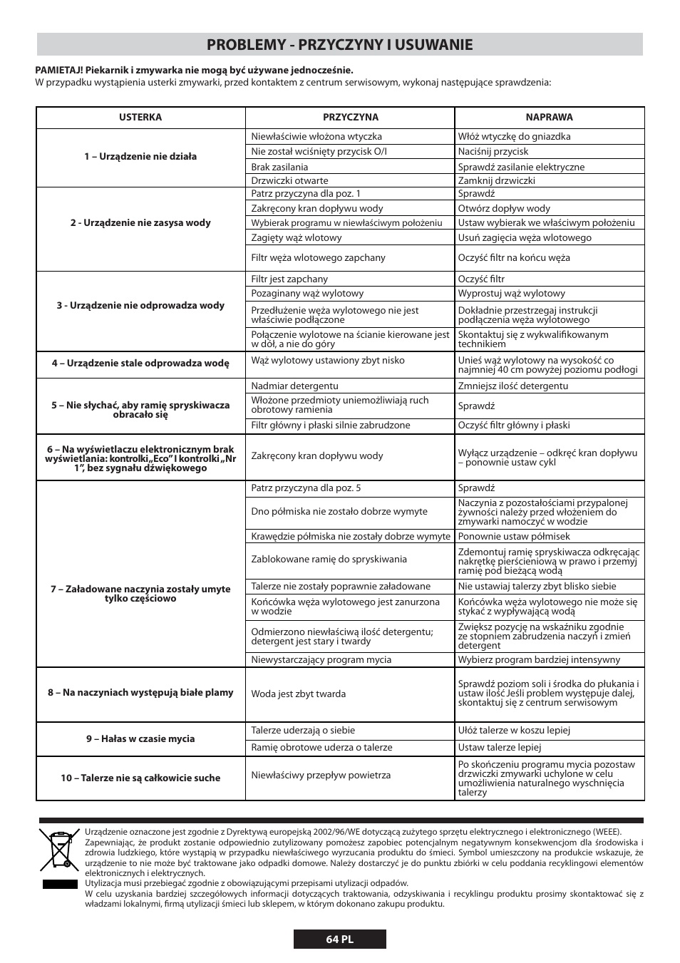 Candy DUO 609 X User Manual | Page 66 / 76