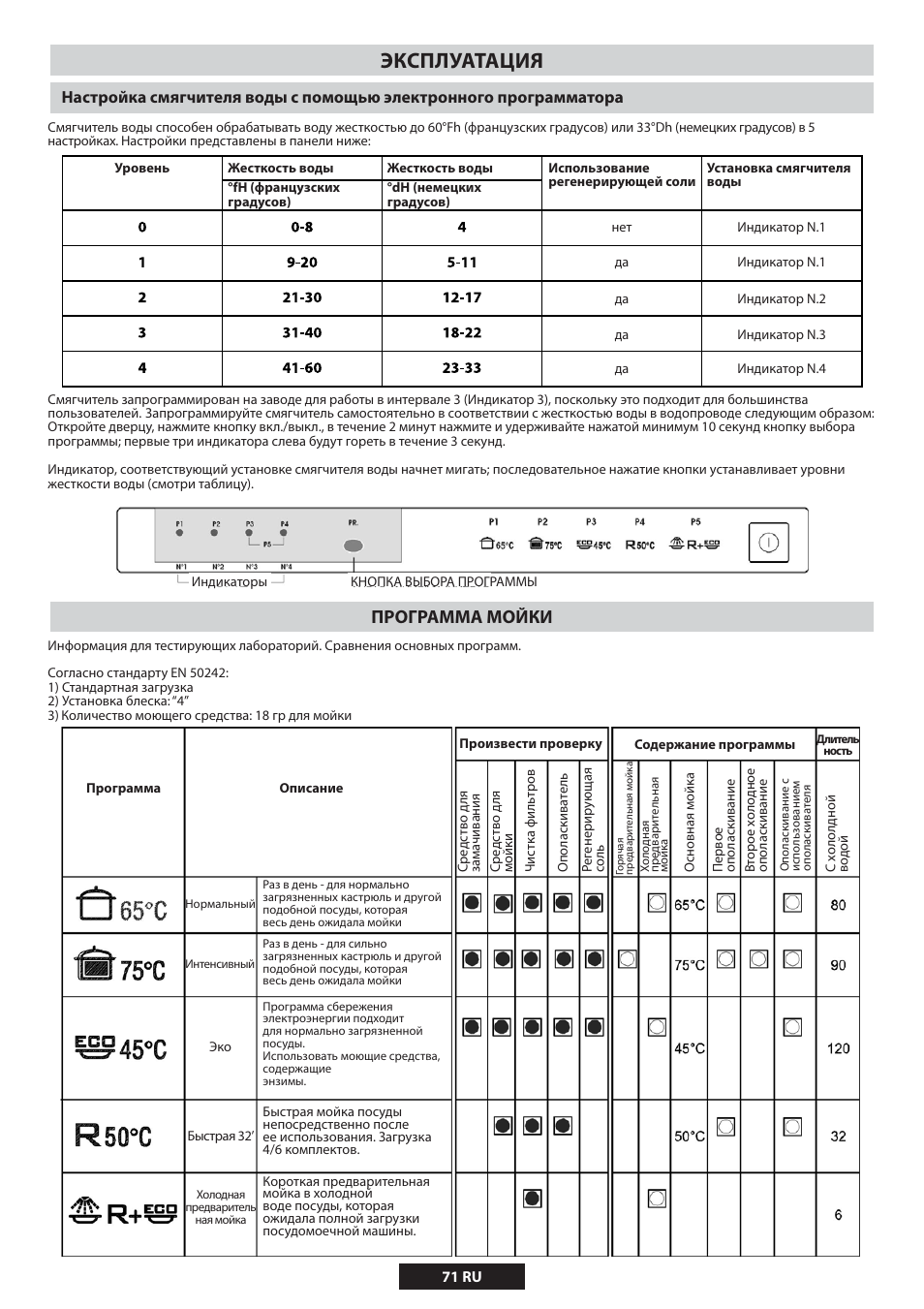 Ǽǩǰǯǫǲǟǳǟǵǧǿ, Ǯǯǭǡǯǟǫǫǟǫǭǩǩǧ | Candy DUO 609 X User Manual | Page 73 / 76