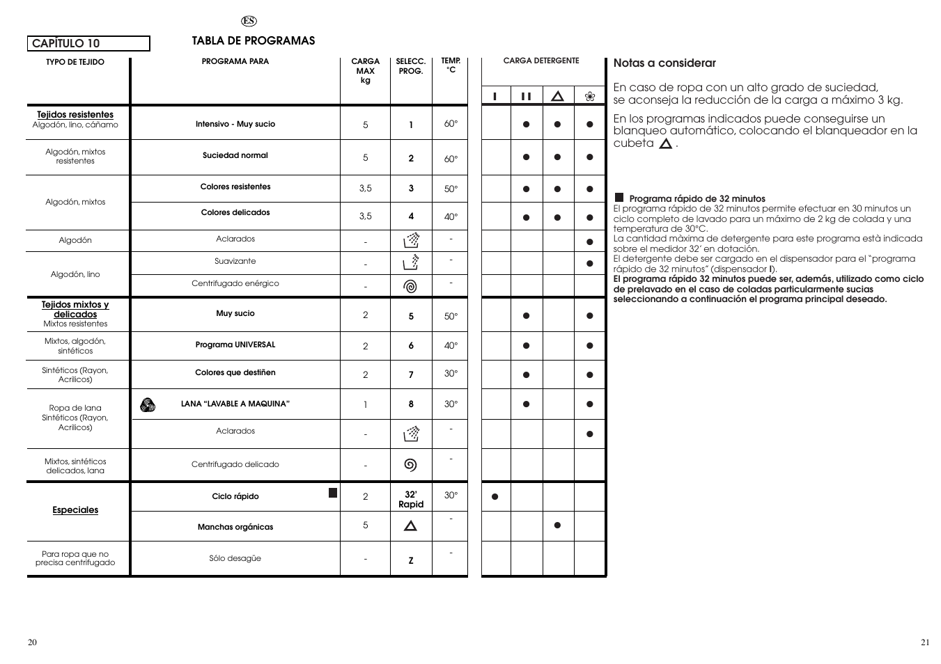 Candy CN 53.1__D User Manual | Page 11 / 25