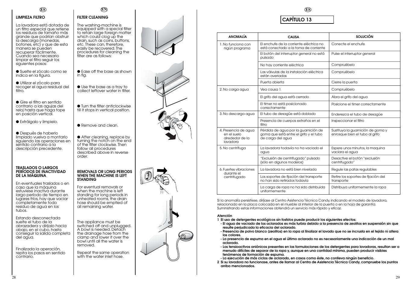 Candy CN 53.1__D User Manual | Page 15 / 25