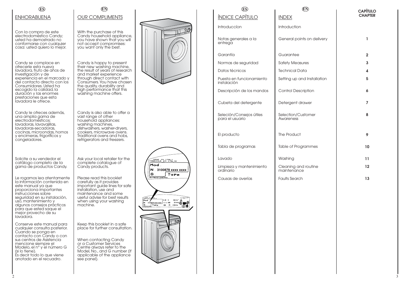 Candy CN 53.1__D User Manual | Page 2 / 25