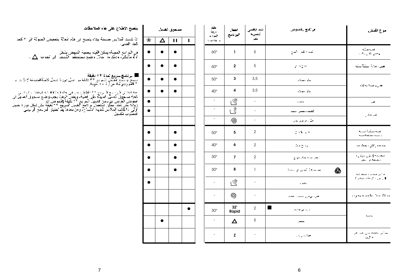 Candy CN 53.1__D User Manual | Page 22 / 25