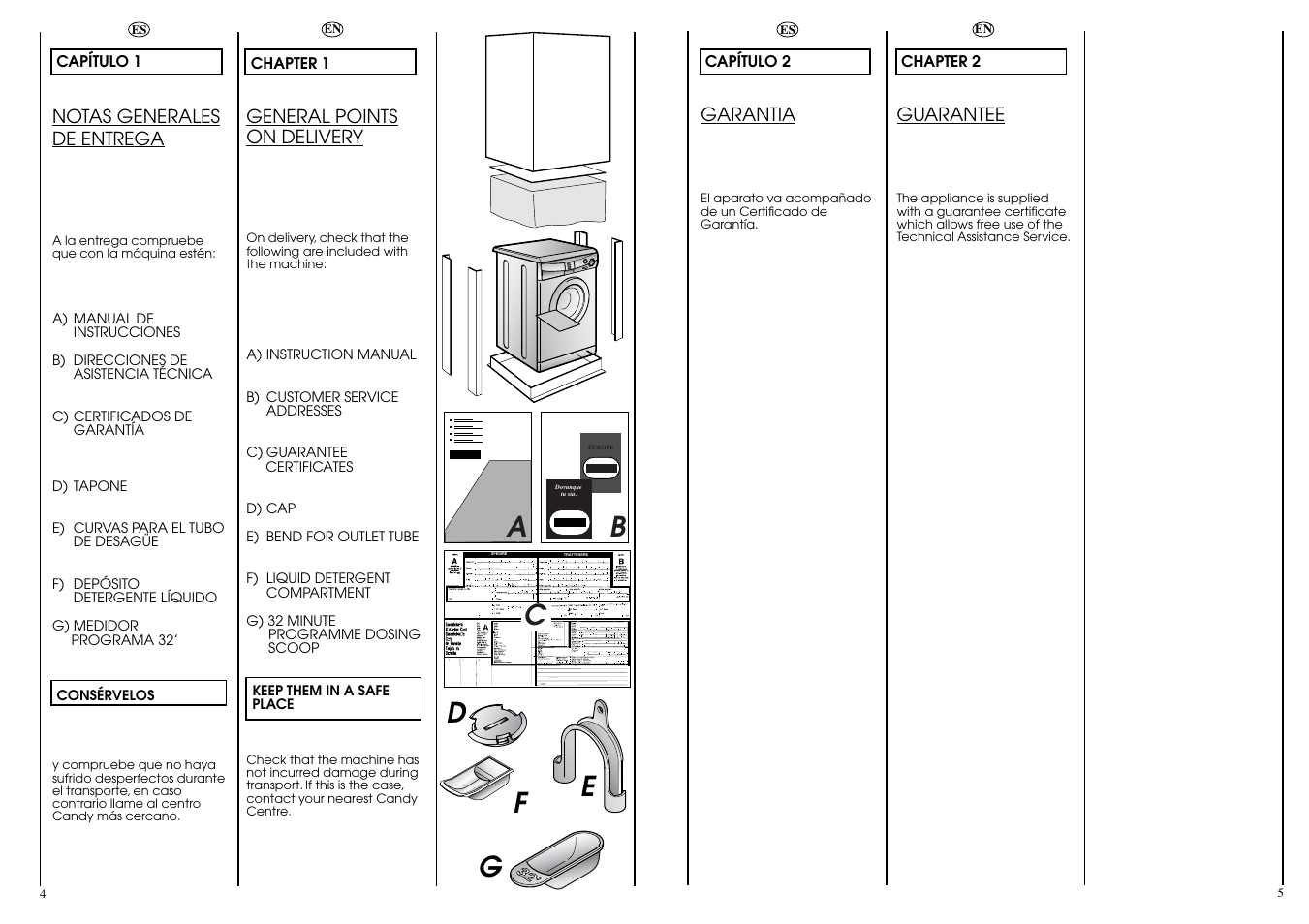 Ab c | Candy CN 53.1__D User Manual | Page 3 / 25
