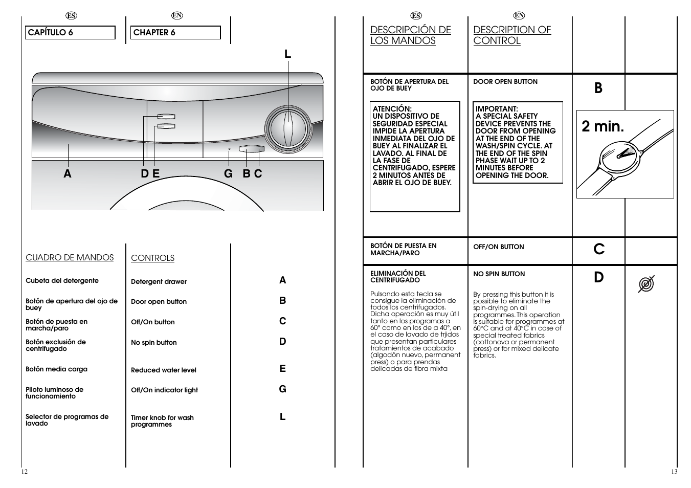 Cd b 2 min | Candy CN 53.1__D User Manual | Page 7 / 25