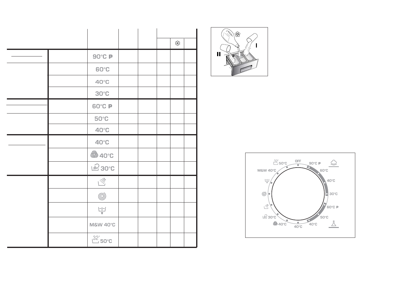 Specials | Candy CWB 140D-80S User Manual | Page 7 / 17