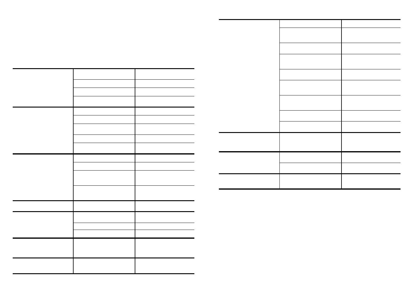 Identifying minor faults | Candy DSI 710 X UK User Manual | Page 14 / 17