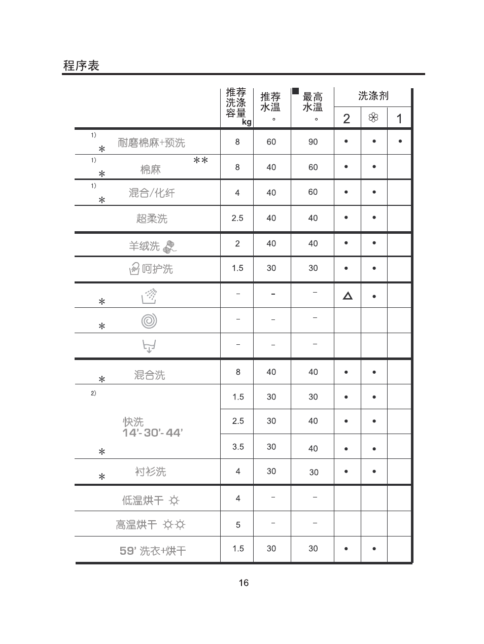 Candy GO W485D-66 User Manual | Page 18 / 72