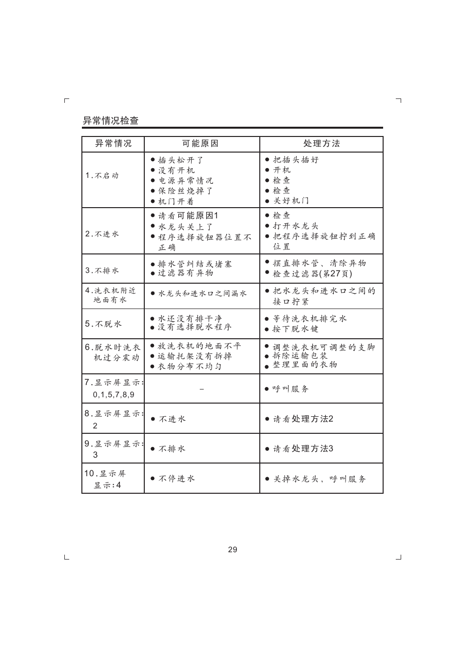 Candy GO W485D-66 User Manual | Page 31 / 72