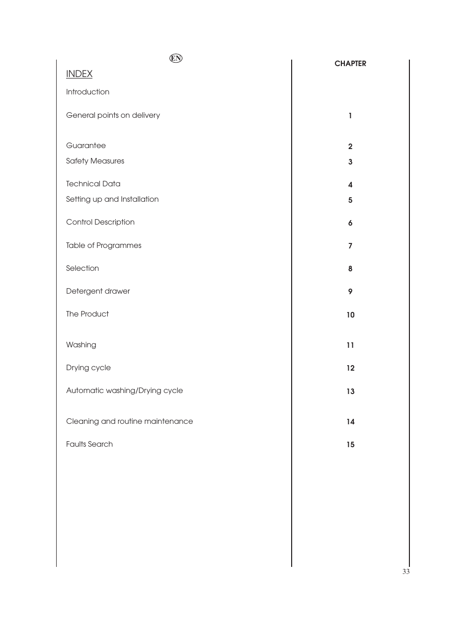 Index | Candy GO W485D-66 User Manual | Page 33 / 72