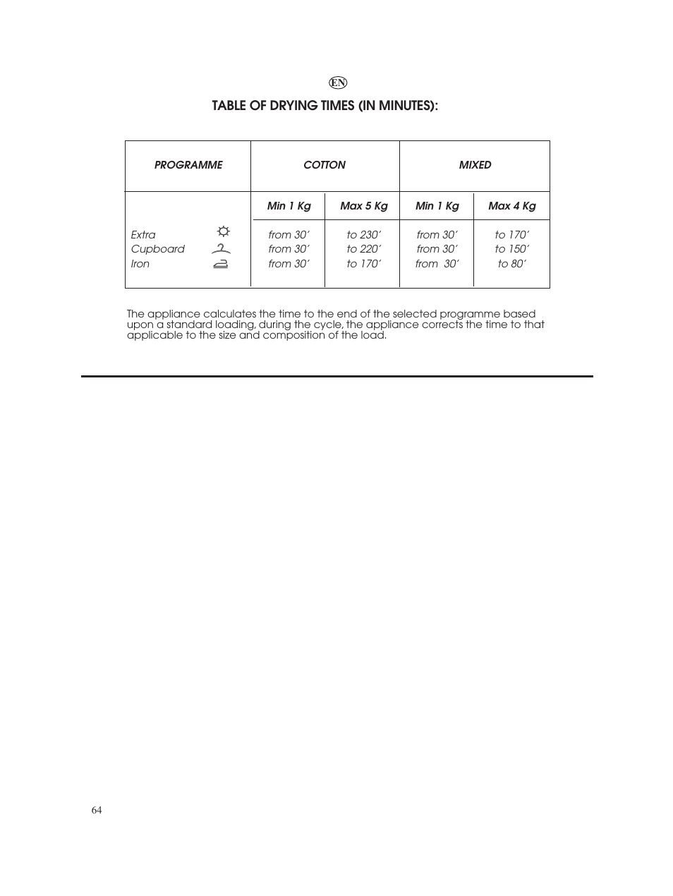 Table of drying times (in minutes) | Candy GO W485D-66 User Manual | Page 64 / 72