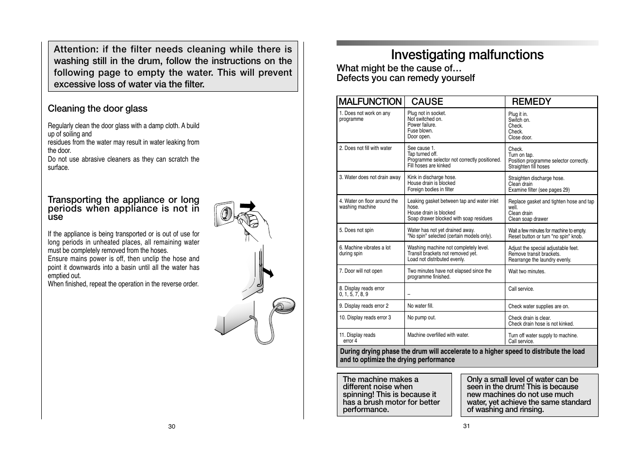 Investigating malfunctions, Cleaning the door glass | Candy EVOW 6853D-80 User Manual | Page 16 / 21