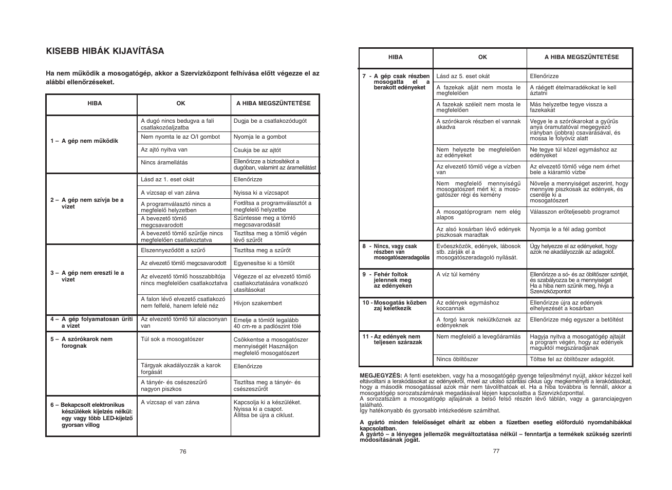 Kisebb hibák kijavítása | Candy CDI 2012E10-S User Manual | Page 39 / 69
