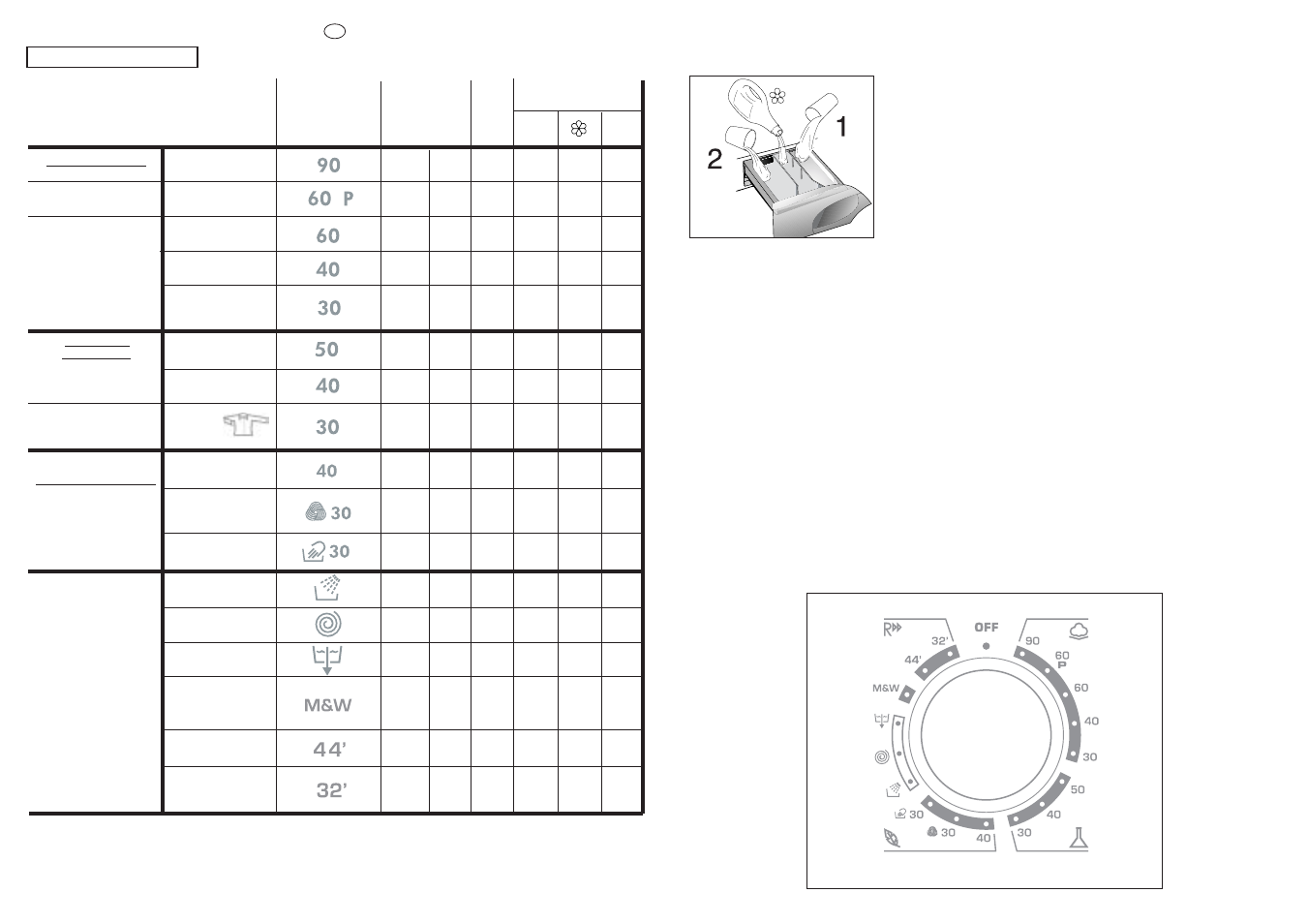Specials | Candy GO4 F086-01S User Manual | Page 23 / 41