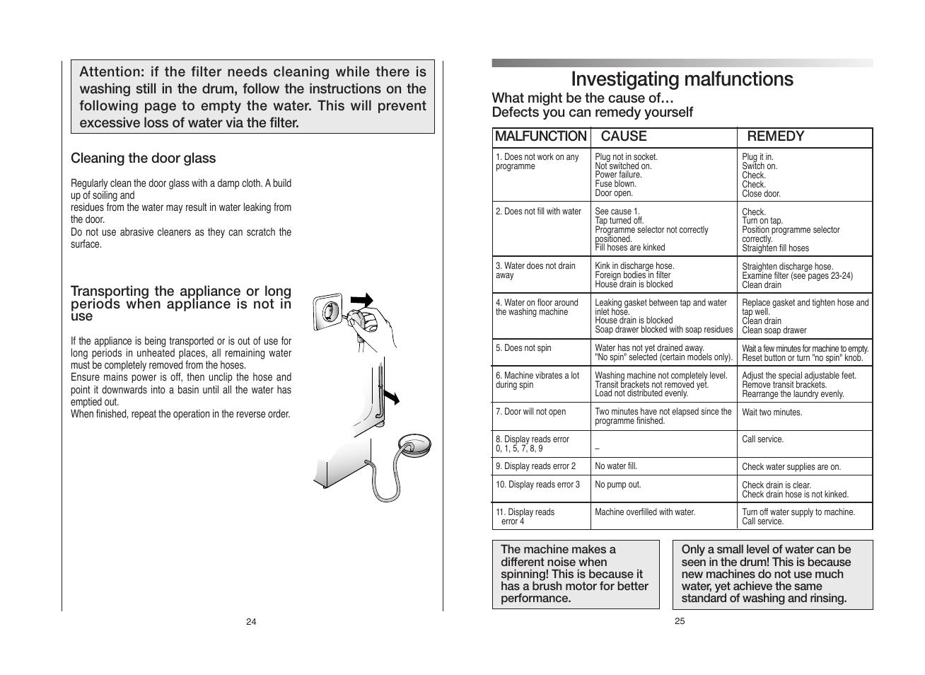 Investigating malfunctions, Cleaning the door glass, Malfunction cause remedy | Candy GODF 800__янв.80 User Manual | Page 13 / 17