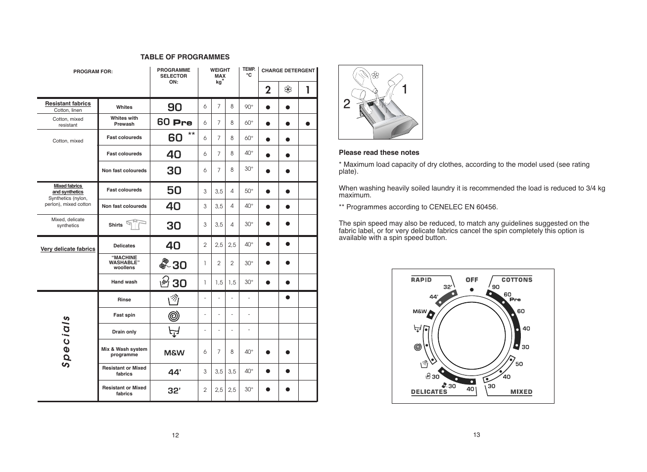 Specials | Candy GODF 800__янв.80 User Manual | Page 7 / 17