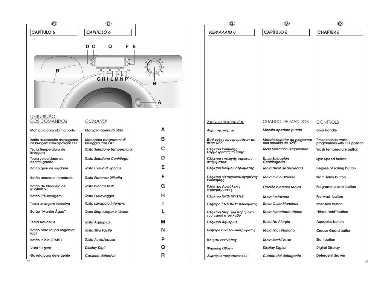 Candy GO4 1274L-16S User Manual | Page 12 / 45