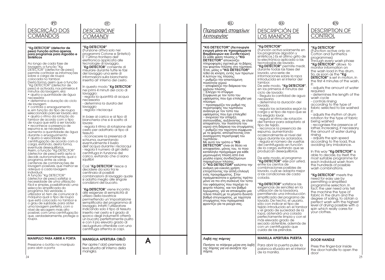 Descrizione comandi, Description of control, Descrição dos comandos | Descripción de los mandos | Candy GO4 1274L-16S User Manual | Page 13 / 45