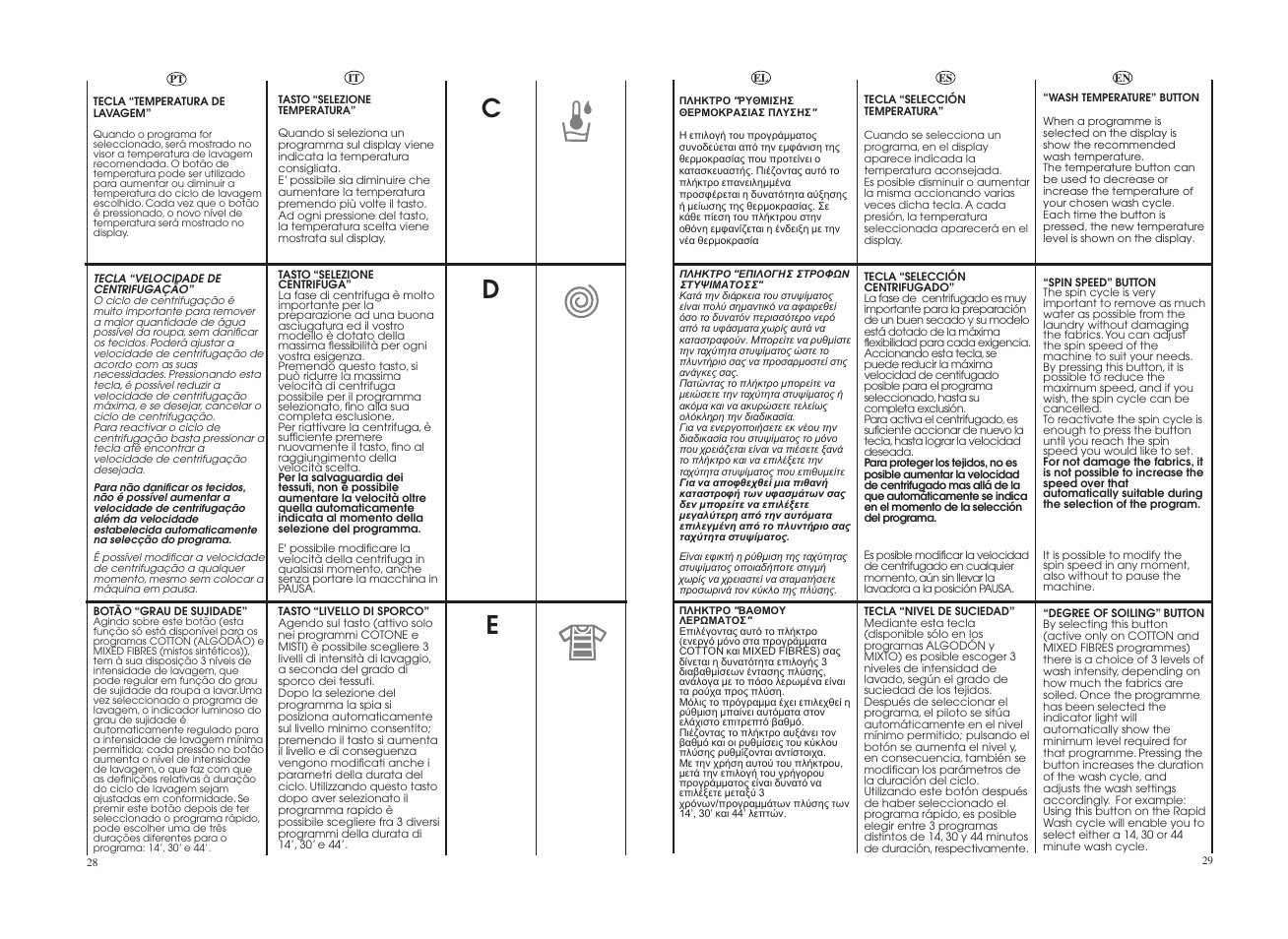 Candy GO4 1274L-16S User Manual | Page 15 / 45