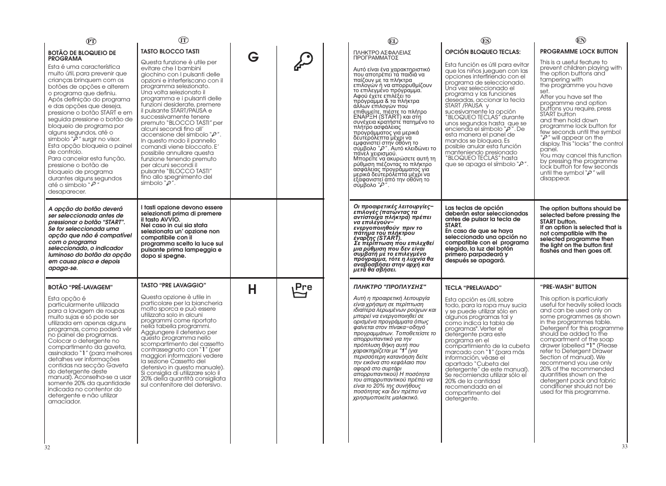 Candy GO4 1274L-16S User Manual | Page 17 / 45