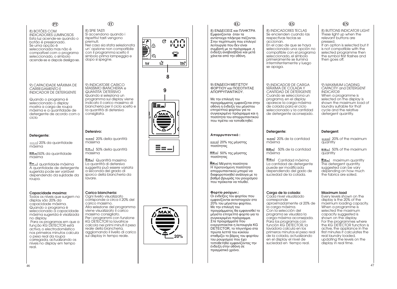 Candy GO4 1274L-16S User Manual | Page 24 / 45
