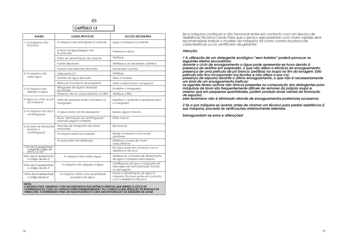 Candy GO4 1274L-16S User Manual | Page 40 / 45
