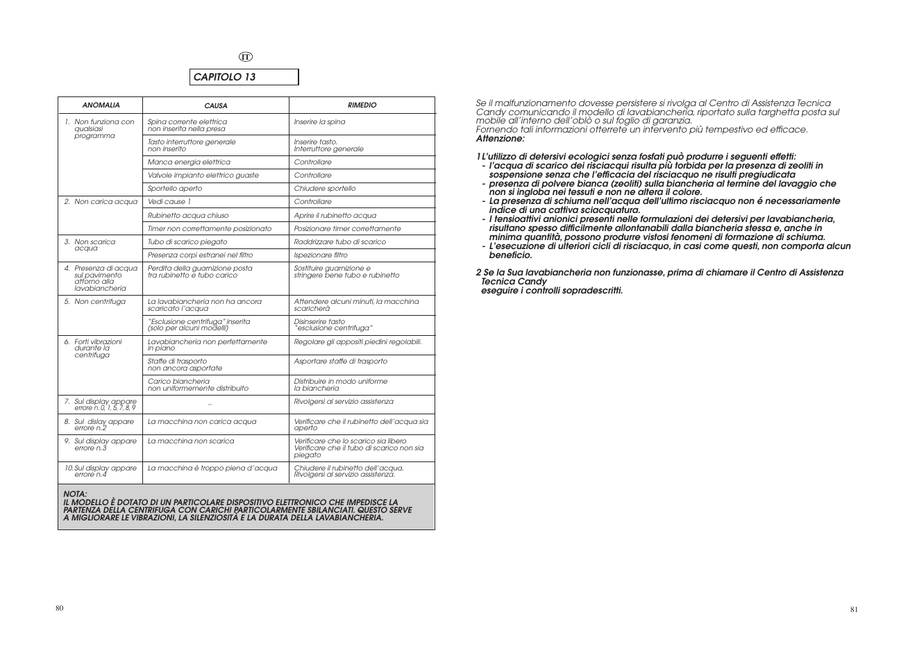 Candy GO4 1274L-16S User Manual | Page 41 / 45