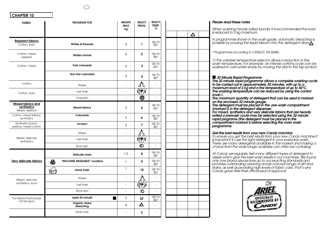Candy HOLIDAY 81 UNI User Manual | Page 24 / 67