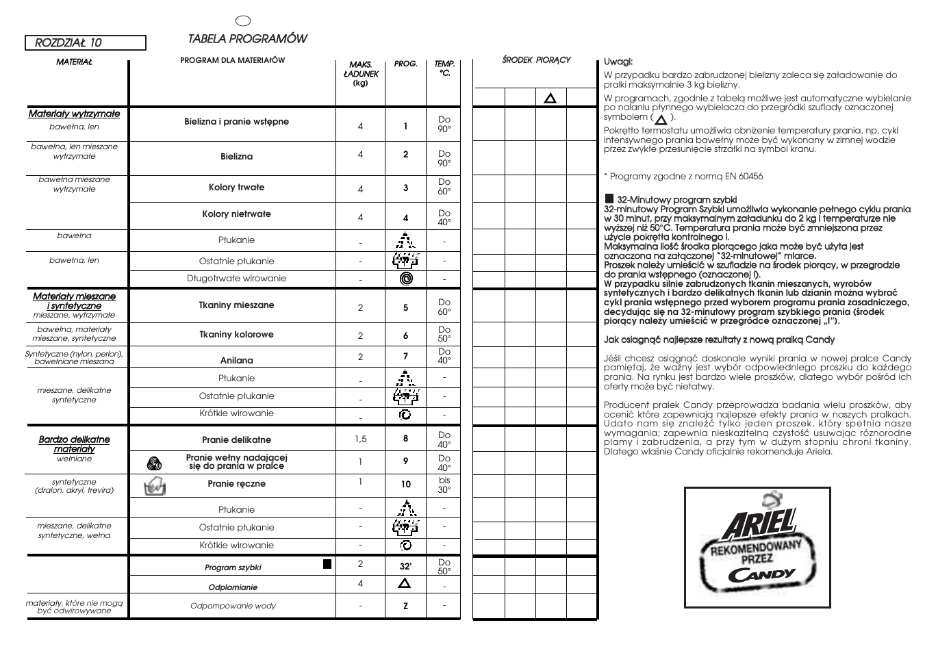 Candy HOLIDAY 81 UNI User Manual | Page 50 / 67