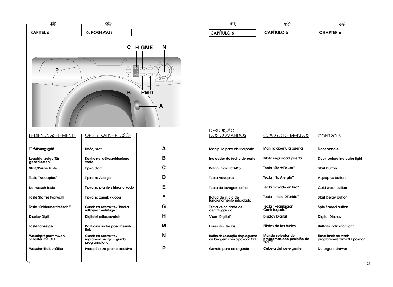 Candy GO 126DF__L-S User Manual | Page 12 / 41