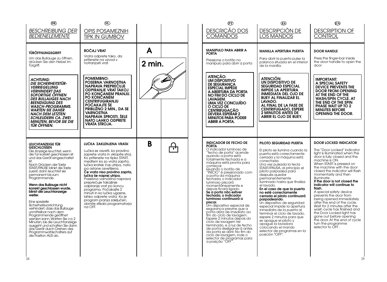 A2 min. b | Candy GO 126DF__L-S User Manual | Page 13 / 41