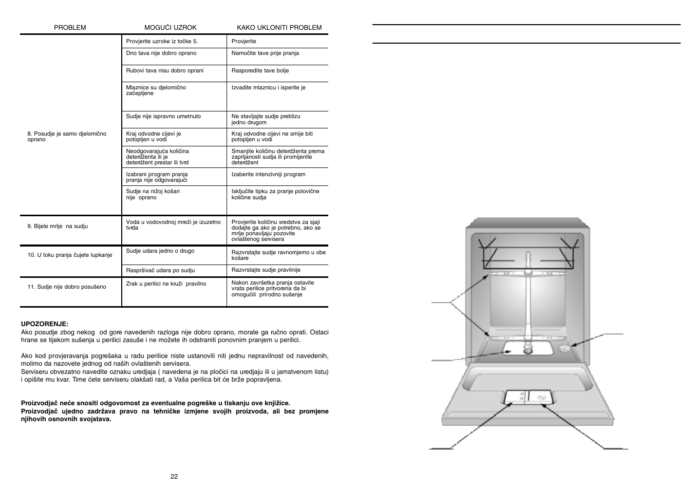 Candy CD 600 User Manual | Page 12 / 77