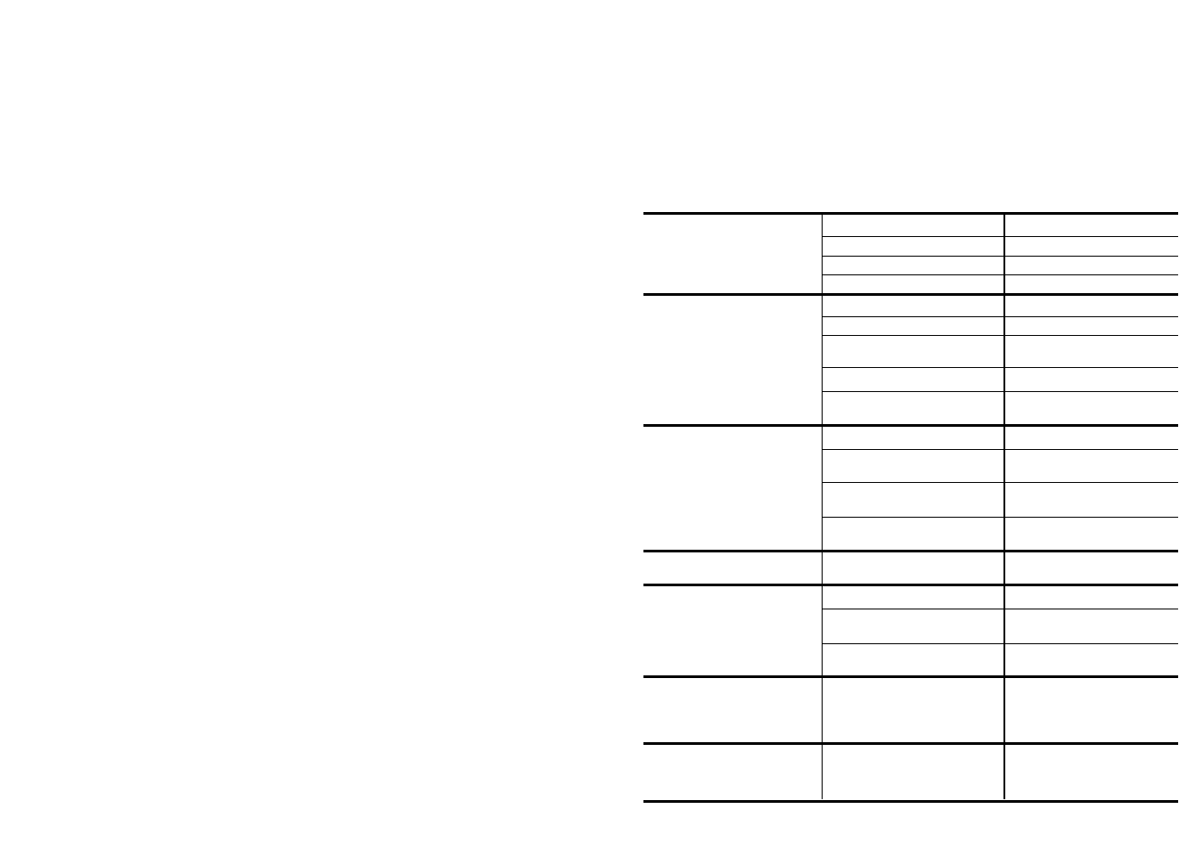 Identification d’anomalies mineures, Apres l'utilisation | Candy CD 600 User Manual | Page 74 / 77