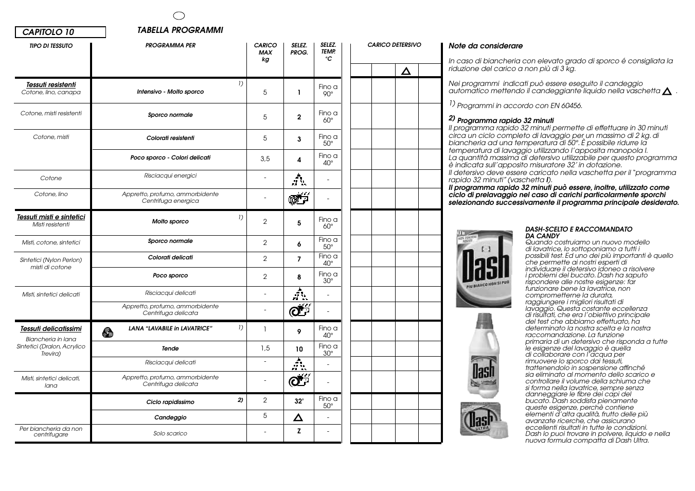 Candy ICL 100 TR H__C User Manual | Page 21 / 33