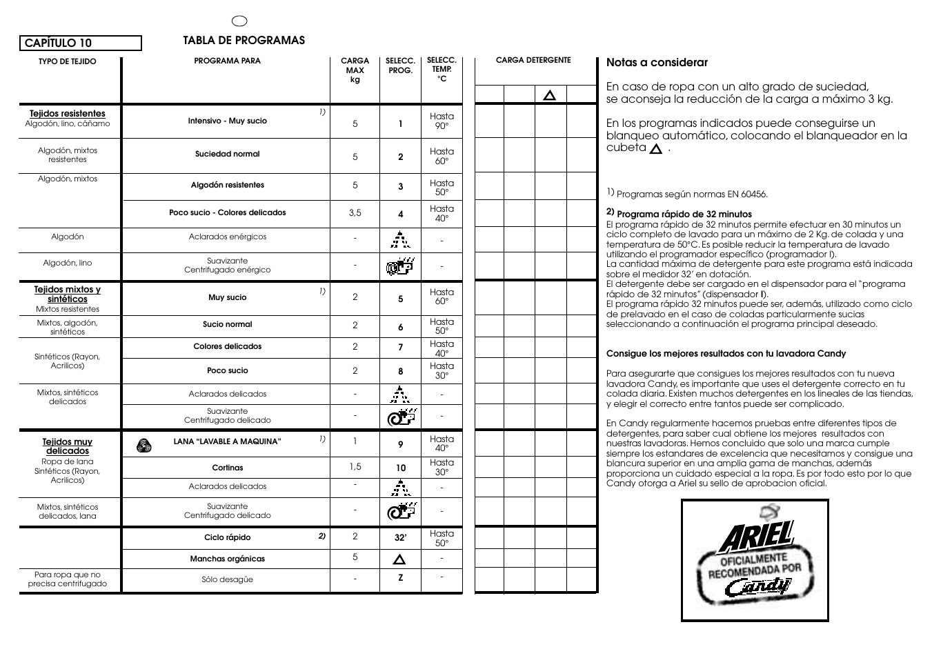 Candy ICL 100 TR H__C User Manual | Page 22 / 33