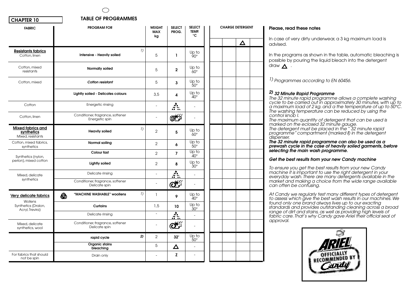 Candy ICL 100 TR H__C User Manual | Page 24 / 33